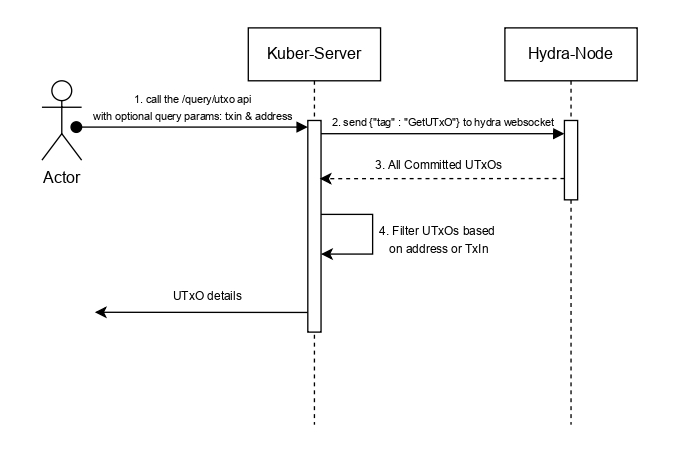 Query UTxOs